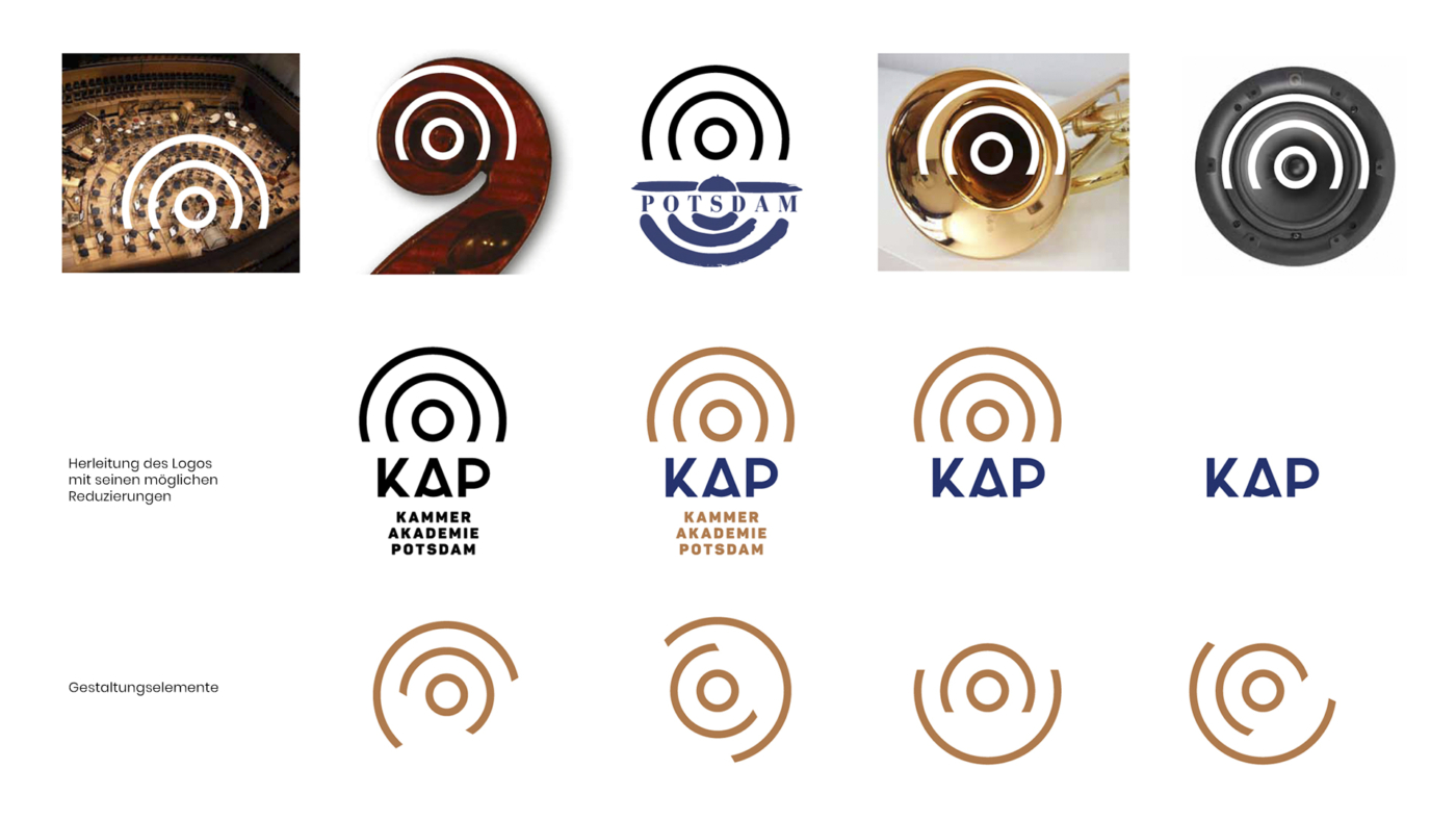 Kammerakademie Potsdam